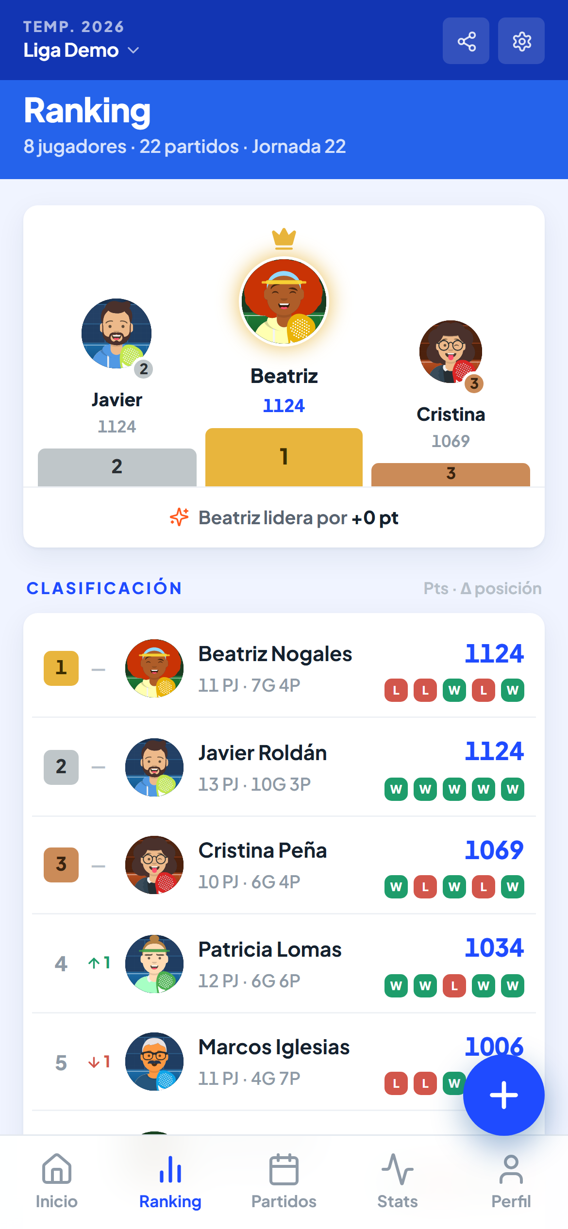 Captura real de la pantalla de Ranking de Leagrs mostrando la clasificación de una liga con puntos, racha y podio de los tres primeros.
